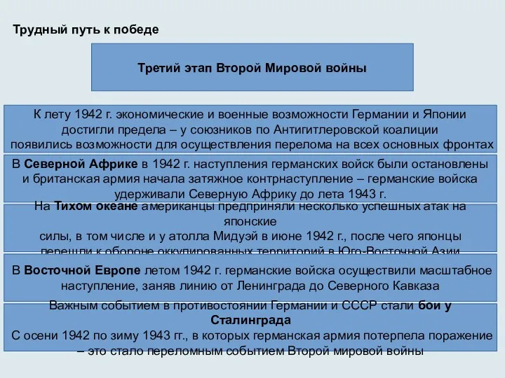 Трудный путь к победе Третий этап Второй Мировой войны К