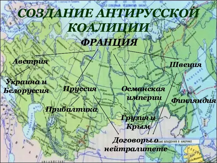 СОЗДАНИЕ АНТИРУССКОЙ КОАЛИЦИИ Австрия Украина и Белоруссия Пруссия Прибалтика Османская