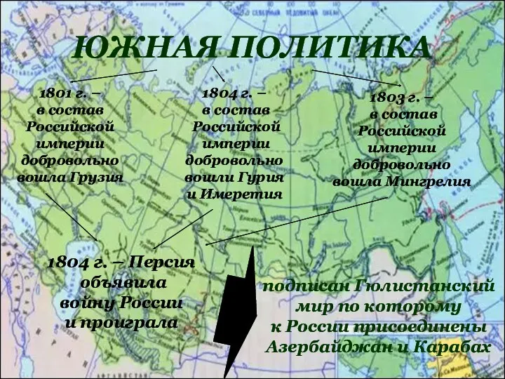 ЮЖНАЯ ПОЛИТИКА 1801 г. – в состав Российской империи добровольно