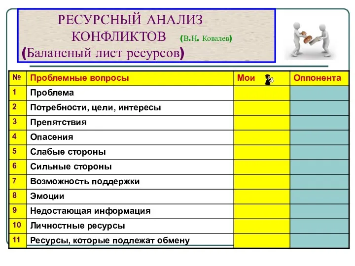 РЕСУРСНЫЙ АНАЛИЗ КОНФЛИКТОВ (В.Н. Ковалев) (Балансный лист ресурсов)