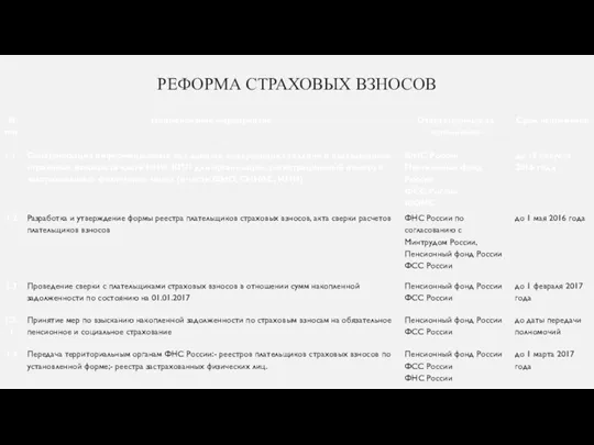 РЕФОРМА СТРАХОВЫХ ВЗНОСОВ