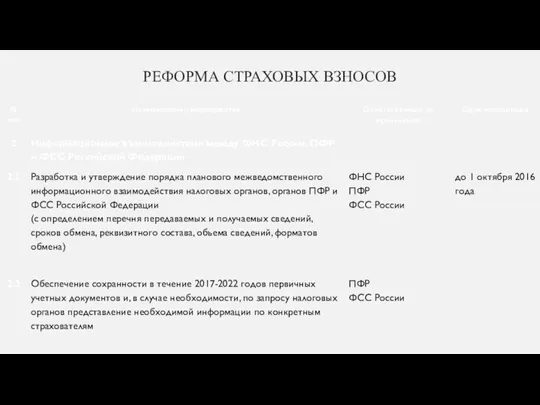 РЕФОРМА СТРАХОВЫХ ВЗНОСОВ