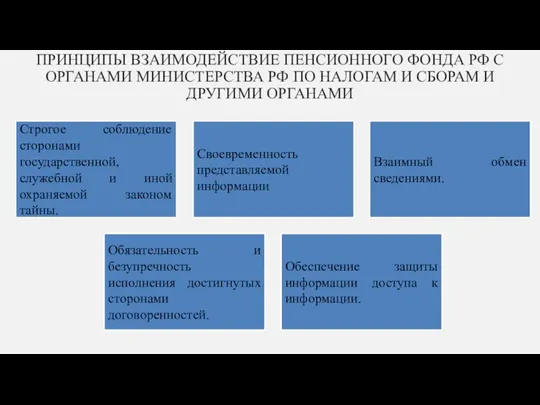 ПРИНЦИПЫ ВЗАИМОДЕЙСТВИЕ ПЕНСИОННОГО ФОНДА РФ С ОРГАНАМИ МИНИСТЕРСТВА РФ ПО