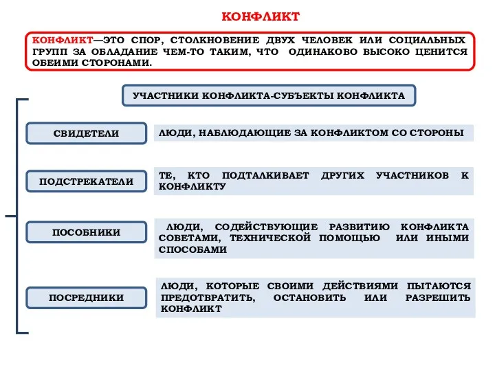 ЛЮДИ, КОТОРЫЕ СВОИМИ ДЕЙСТВИЯМИ ПЫТАЮТСЯ ПРЕДОТВРАТИТЬ, ОСТАНОВИТЬ ИЛИ РАЗРЕШИТЬ КОНФЛИКТ