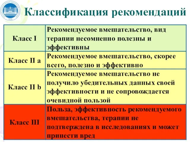 Классификация рекомендаций