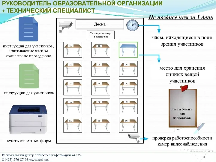 Не позднее чем за 1 день РУКОВОДИТЕЛЬ ОБРАЗОВАТЕЛЬНОЙ ОРГАНИЗАЦИИ +