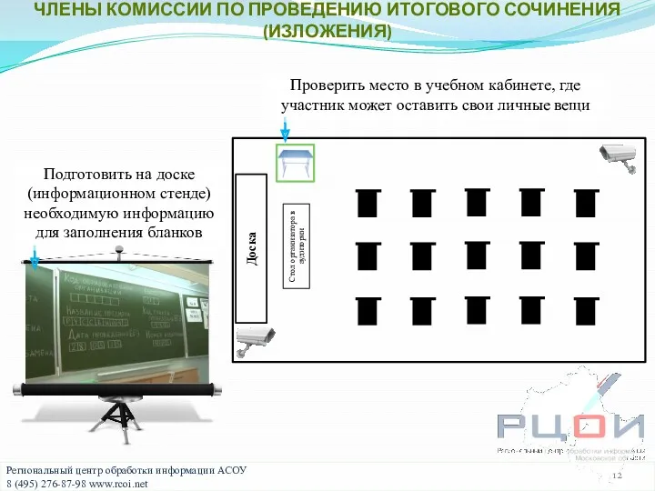 ЧЛЕНЫ КОМИССИИ ПО ПРОВЕДЕНИЮ ИТОГОВОГО СОЧИНЕНИЯ (ИЗЛОЖЕНИЯ) Проверить место в