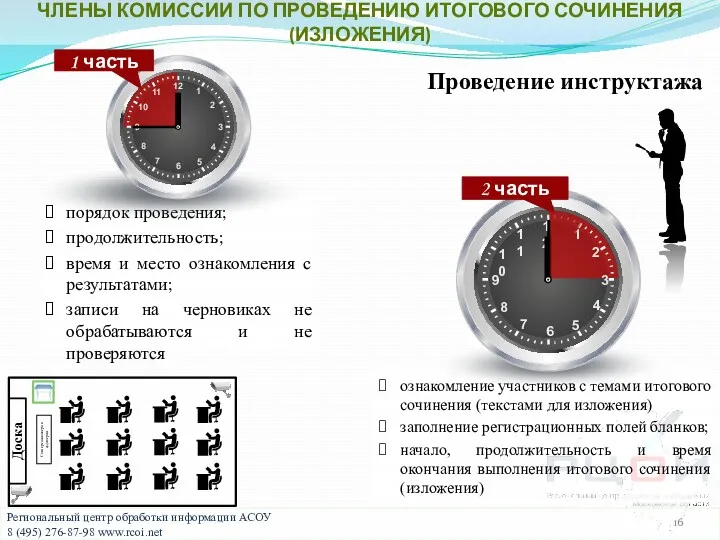 ЧЛЕНЫ КОМИССИИ ПО ПРОВЕДЕНИЮ ИТОГОВОГО СОЧИНЕНИЯ (ИЗЛОЖЕНИЯ) Проведение инструктажа