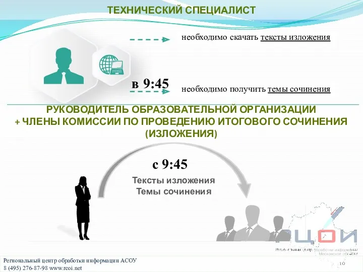 ТЕХНИЧЕСКИЙ СПЕЦИАЛИСТ необходимо скачать тексты изложения необходимо получить темы сочинения