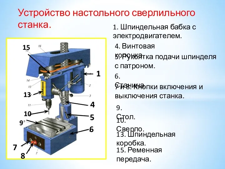 Устройство настольного сверлильного станка. 1 1. Шпиндельная бабка с электродвигателем.