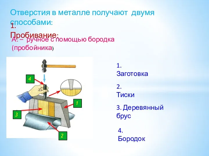 Отверстия в металле получают двумя способами: 1.Пробивание: А. – ручное