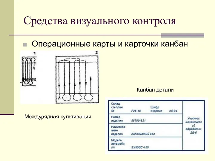 Средства визуального контроля Операционные карты и карточки канбан Междурядная культивация Канбан детали