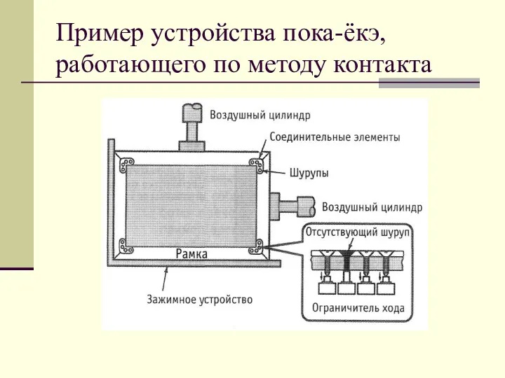 Пример устройства пока-ёкэ, работающего по методу контакта