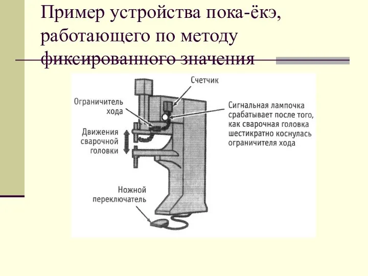 Пример устройства пока-ёкэ, работающего по методу фиксированного значения