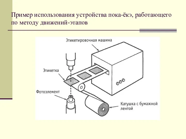 Пример использования устройства пока-ёкэ, работающего по методу движений-этапов