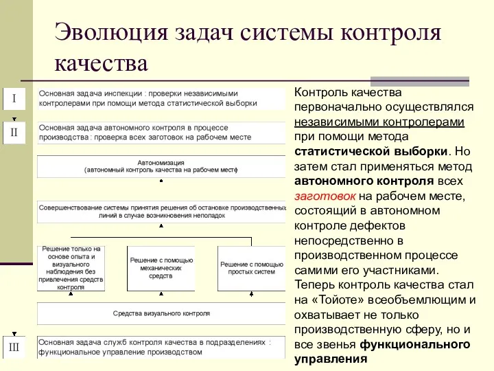 Эволюция задач системы контроля качества Контроль качества первоначально осуществлялся независимыми