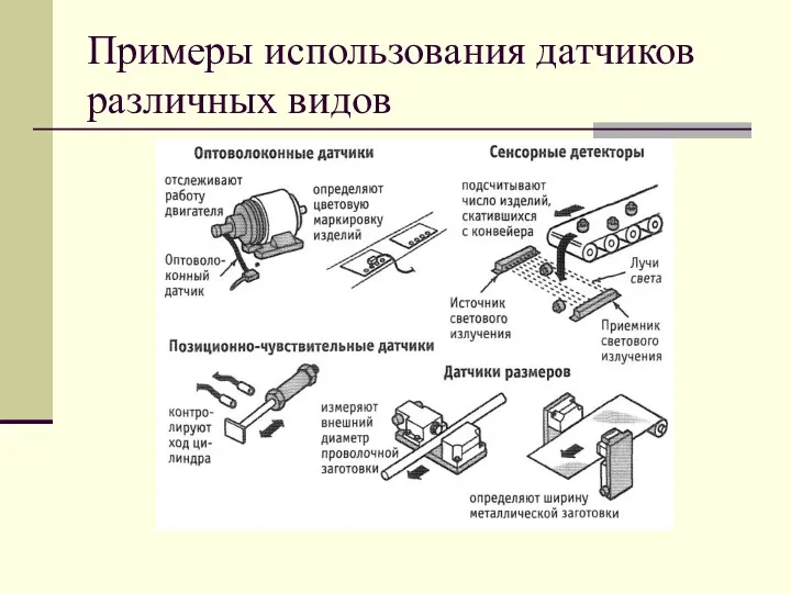 Примеры использования датчиков различных видов