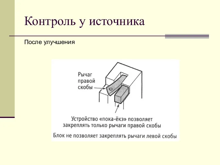 Контроль у источника После улучшения