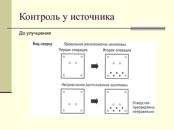 Контроль у источника До улучшения