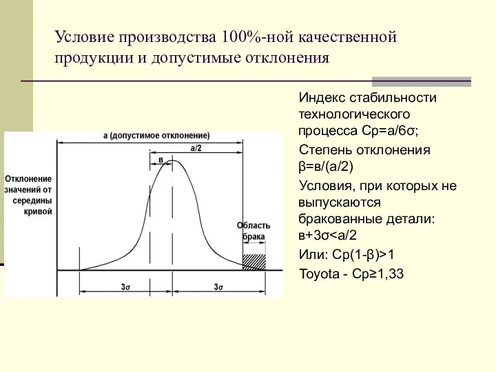 Условие производства 100%-ной качественной продукции и допустимые отклонения Индекс стабильности