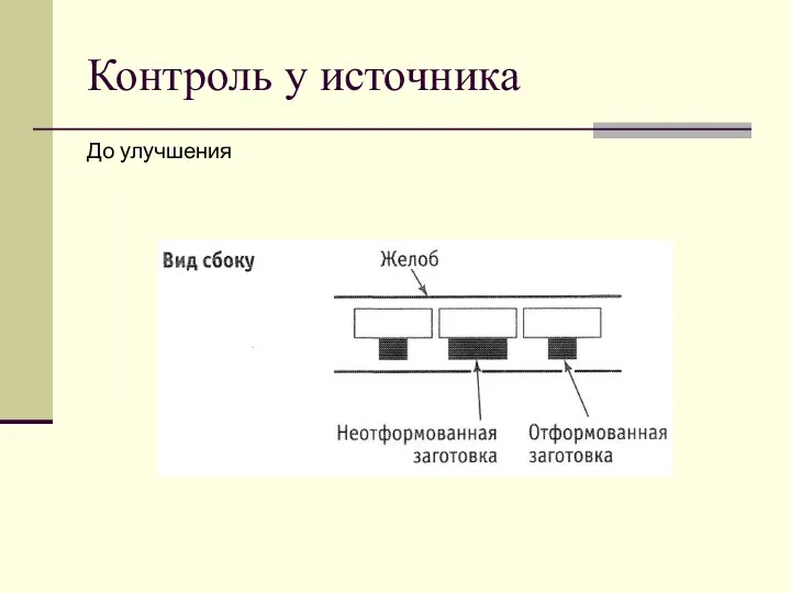 Контроль у источника До улучшения