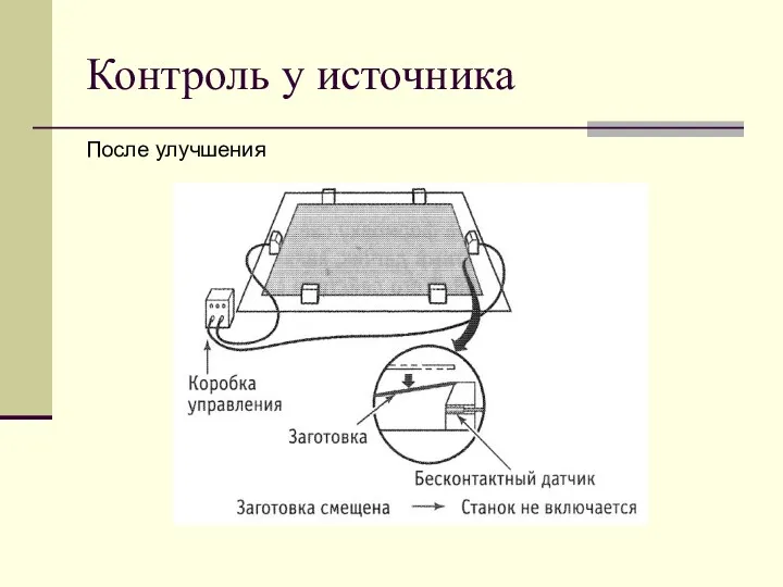 Контроль у источника После улучшения