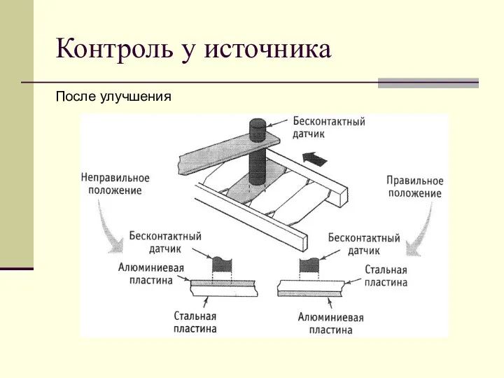 Контроль у источника После улучшения