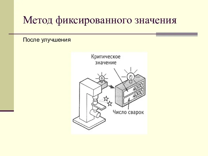 Метод фиксированного значения После улучшения