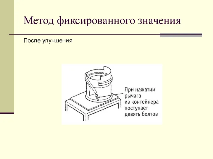 Метод фиксированного значения После улучшения