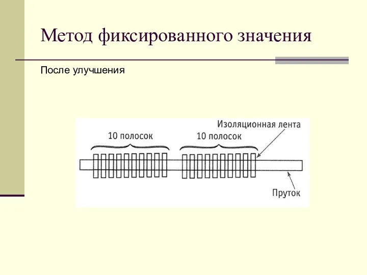 Метод фиксированного значения После улучшения