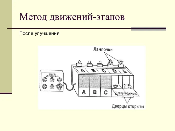 Метод движений-этапов После улучшения