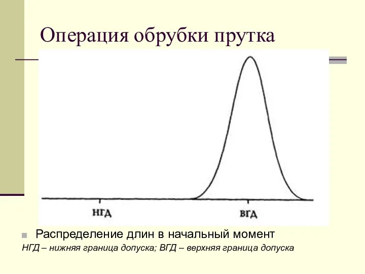 Операция обрубки прутка Распределение длин в начальный момент НГД –