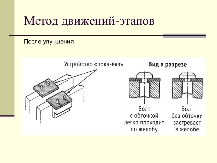 Метод движений-этапов После улучшения