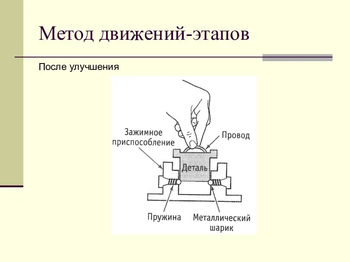 Метод движений-этапов После улучшения