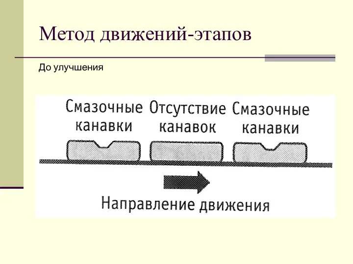 Метод движений-этапов До улучшения