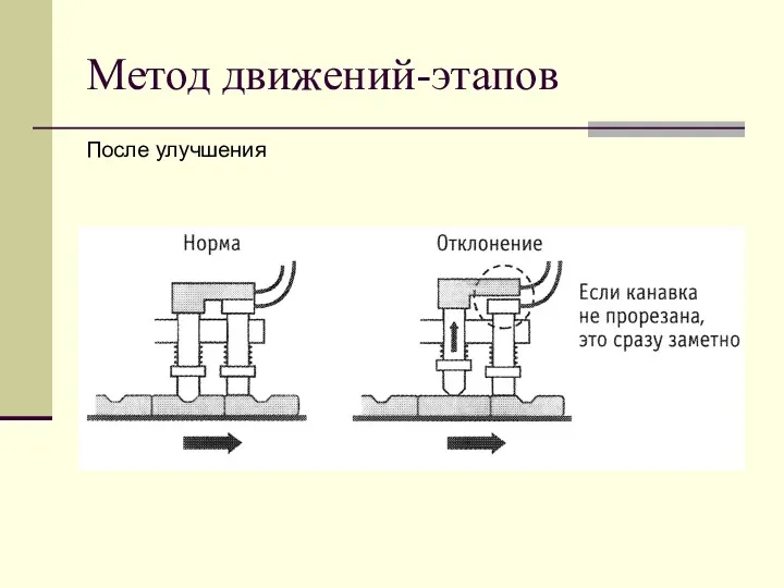 Метод движений-этапов После улучшения