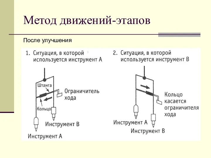 Метод движений-этапов После улучшения