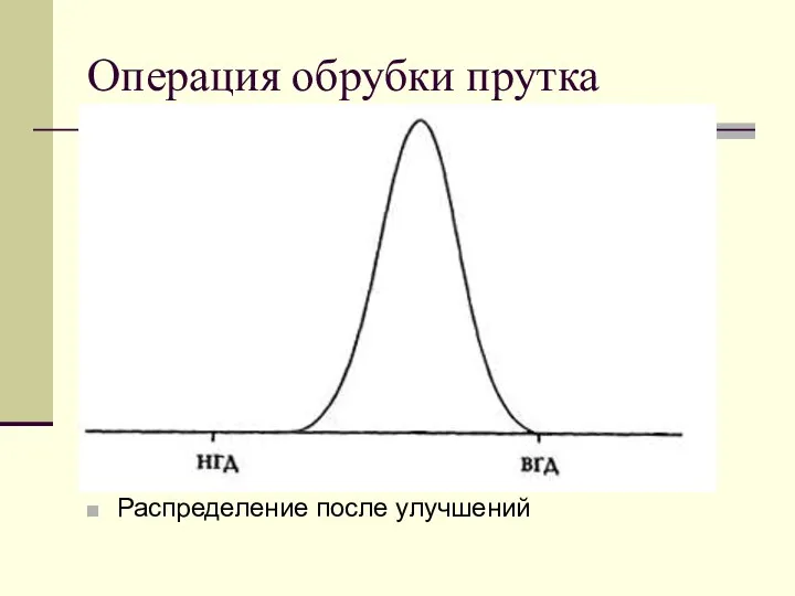 Операция обрубки прутка Распределение после улучшений