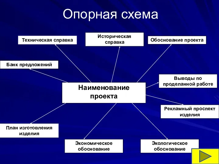 Опорная схема