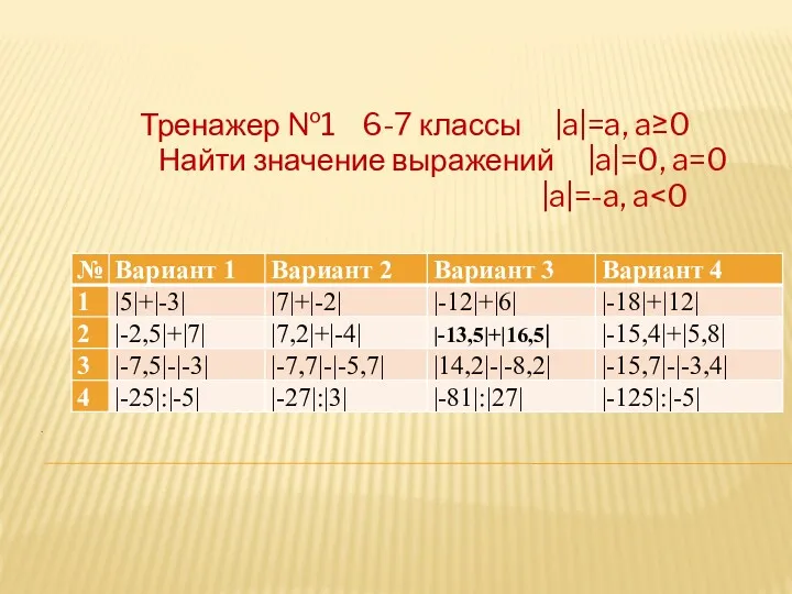 . Тренажер №1 6-7 классы |a|=a, a≥0 Найти значение выражений |a|=0, a=0 |a|=-a, a