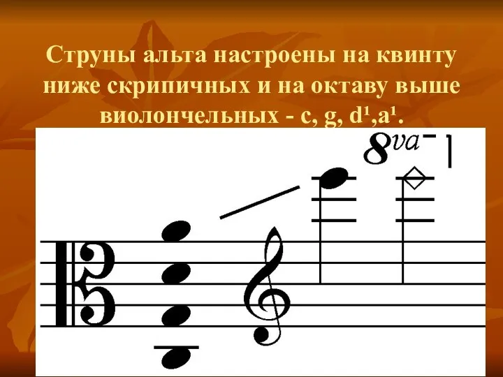 Струны альта настроены на квинту ниже скрипичных и на октаву выше виолончельных - c, g, d¹,a¹.