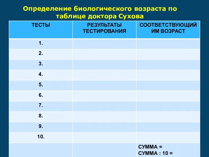 Определение биологического возраста по таблице доктора Сухова