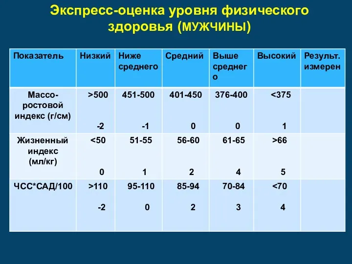 Экспресс-оценка уровня физического здоровья (МУЖЧИНЫ)