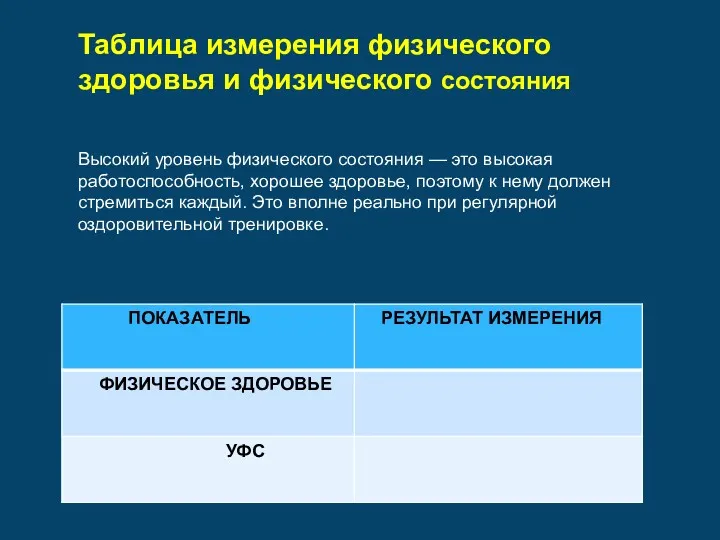 Таблица измерения физического здоровья и физического состояния Высокий уровень физического