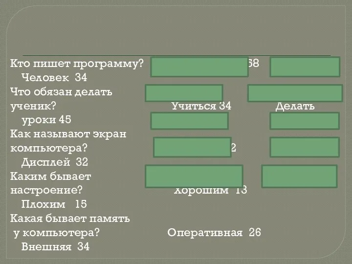 Кто пишет программу? Программист 58 Человек 34 Что обязан делать