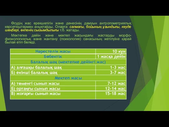 Өсудің жас ерекшелігін және денесінің дамуын антропометриялық көрсеткіштермен анықтайды. Оларға: