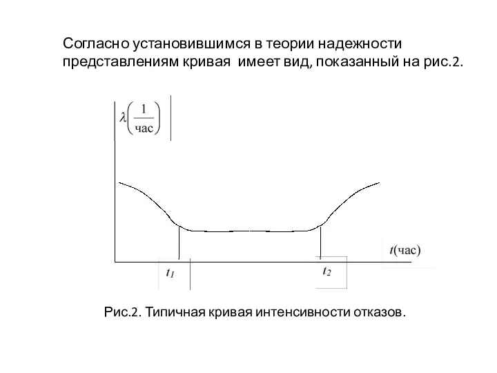 Согласно установившимся в теории надежности представлениям кривая имеет вид, показанный