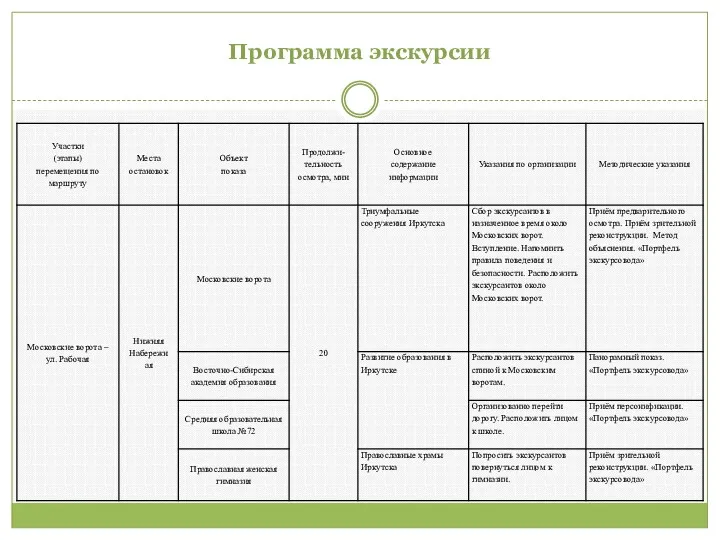 Программа экскурсии