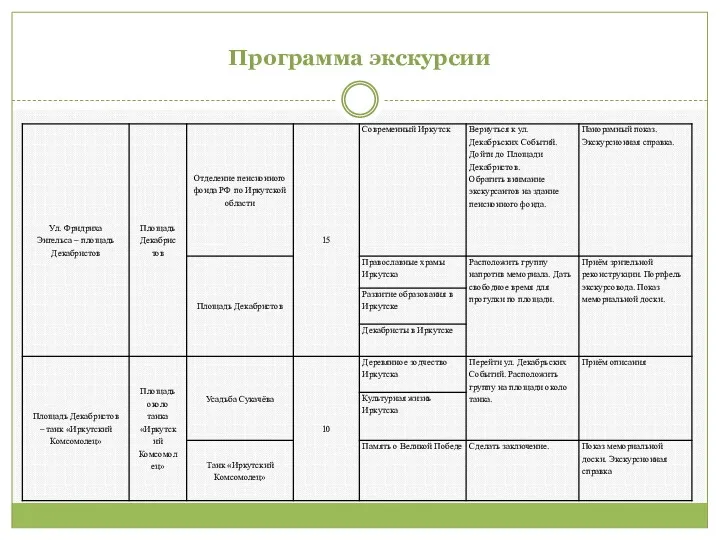 Программа экскурсии