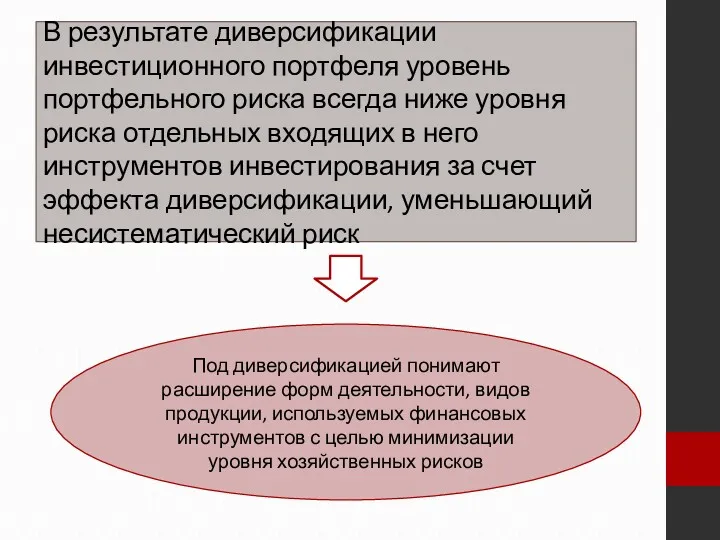 В результате диверсификации инвестиционного портфеля уровень портфельного риска всегда ниже